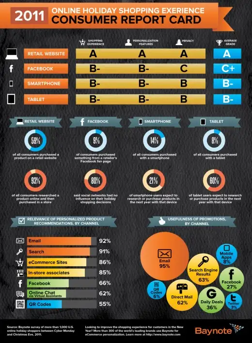 2011 U.S. online holiday shopping experience