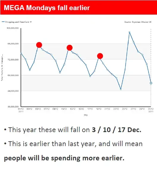 Creating An Effective Plan For Your Affiliate Program This Christmas