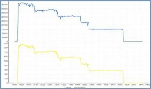 Facebook mobile data usage