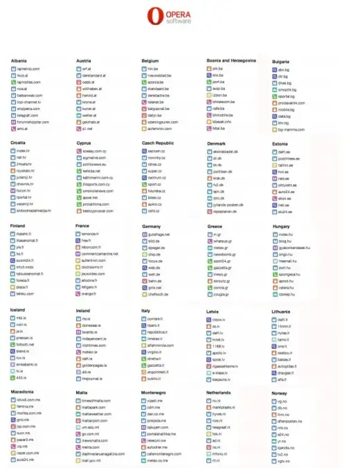 Top 10 mobile domains by country