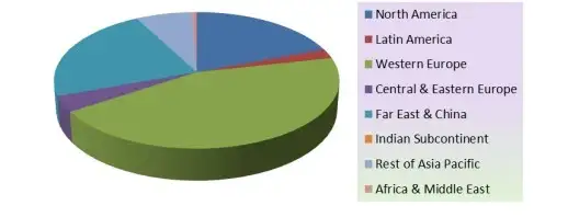 Mobile music revenues 2013