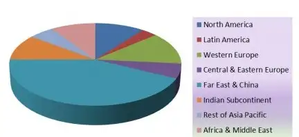 m-ticket usage