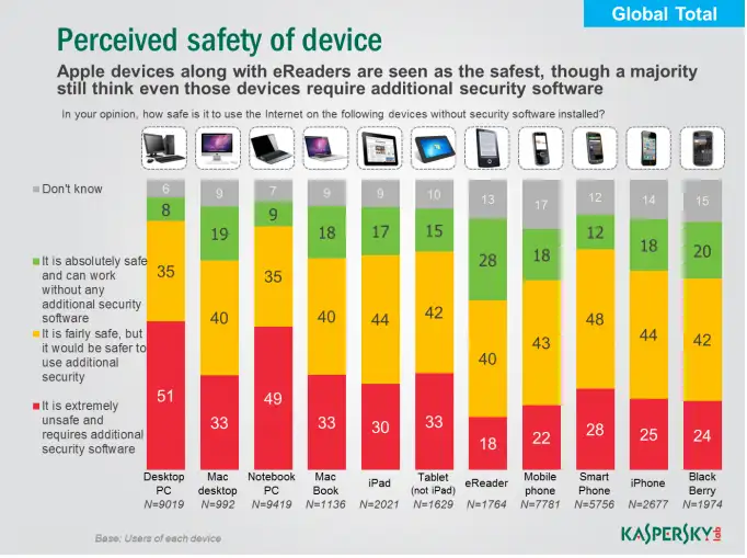 The Importance of Mobile Security