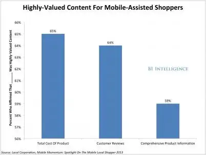 Consumer Data Sharing