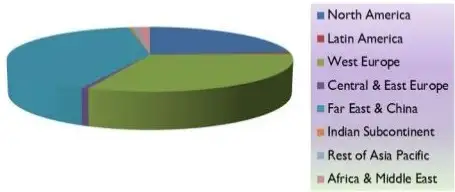 Human Interface Revenue