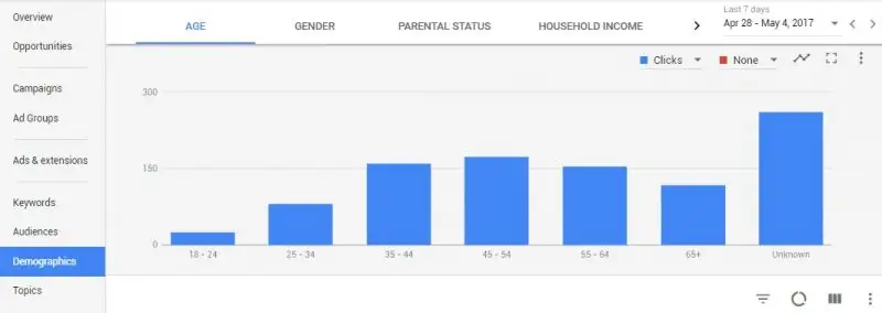 AdWords demographics data on new interface