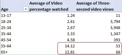 Analysing data trends in April