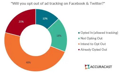 GDPR Tracking Poll Results