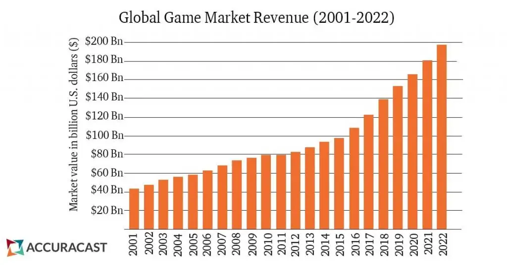Esports - game market