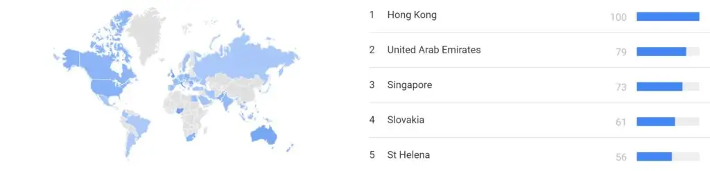 Luxury fashion trends global - past 12 months