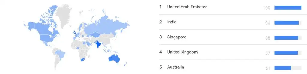 Retail fashion trends global - past 12 months