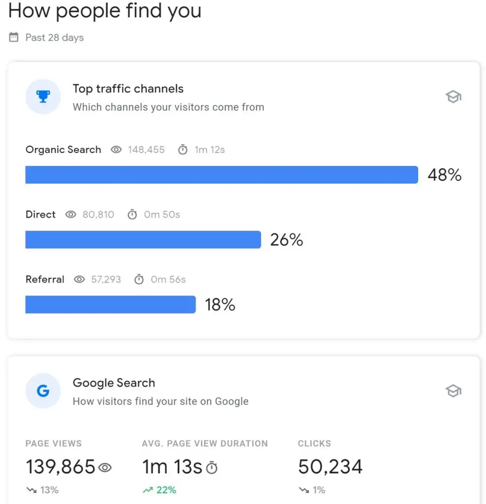 Search Console Insights discovery