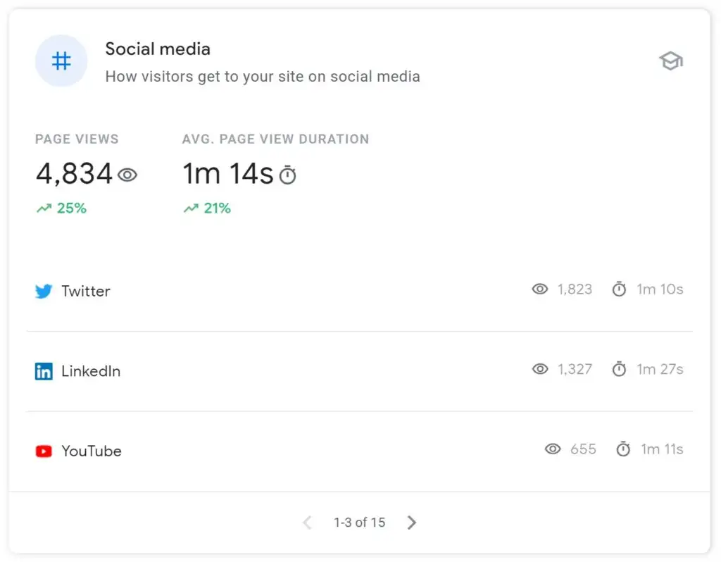 Search Console Insights social media referral insights