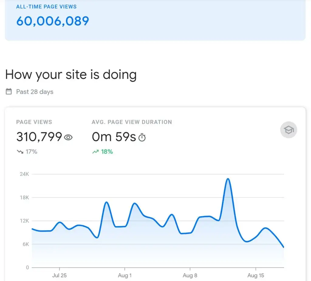 Search Console Insights views