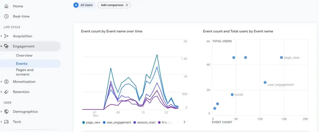 Google Analytics 4 events
