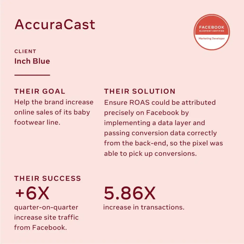 Inch Blue Facebook case study