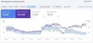 Crocodile search click effect AI overviews