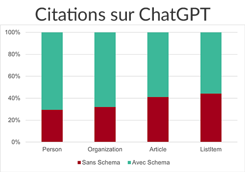 Importance de l'utilisation du schéma dans ChatGPT