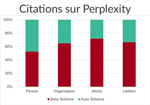 Importance de l'utilisation des schémas dans Perplexity